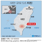 지진,지역,대만,규모,남부