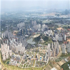 광주시,전남도,나주시