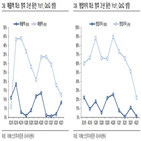 세진중공업,수준,매수,효과,불황기