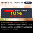 순매도,한화갤러리아타임월드,기관,이평선