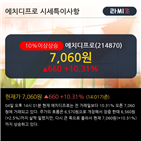 외국인,순매수,프로,정배열