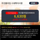 외국인,순매수,상승