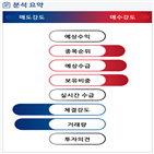 분석,기관,외국인,수급,예상,종목알파