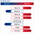 분석,기관,예상,외국인,수급,종목알파,실시간