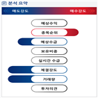 분석,기관,외국인,예상,수급,웰크론