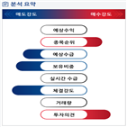 분석,기관,수급,외국인,예상,종목알파,코오롱생명과학