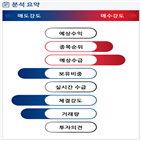 분석,기관,수급,외국인,예상,종목알파,현재,실시간