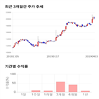 종목,점수,투자,프로텍,측면,주가