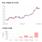 종목,점수,투자,신세계인터내셔날,기업,주가