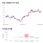 종목,점수,투자,동진쎄미켐,측면,수익률