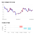 종목,점수,투자,한미반도체,기업,기록