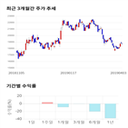 종목,점수,투자,송원산업,측면,기록