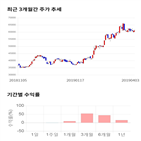 종목,점수,투자,기업,한국단자,수익률