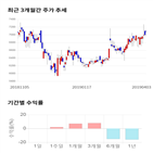 종목,점수,투자,위성,수익률,기업