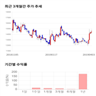 종목,점수,투자,주가,아이텍반도체,기록