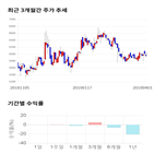 종목,점수,투자,기업,빛샘전자,기록