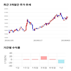 종목,점수,투자,기업,세아베스틸,주가