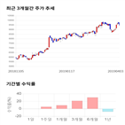 종목,점수,투자,가온미디어,주가,수익률