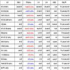 비트코인,가상화폐,보이,거래,가장