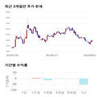 종목,점수,투자,마이크로프랜드,기록,주가