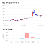 종목,점수,투자,기업,부방,주가