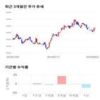 종목,점수,투자,녹스첨단소재,기업,측면