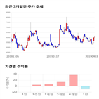 종목,점수,투자,측면,주가,수익률