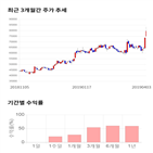 종목,점수,코리아,투자,주가