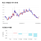 종목,점수,투자,프럼파스트,기록,측면