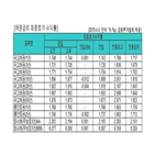 금리,국고채,1.720