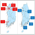 과천시,공동주택,인상률,재건축,공시가격