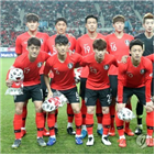 순위,FIFA,세계랭킹