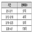 구매,중고,소비자