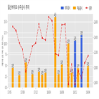 일신바이오,동결건조기