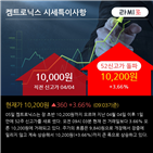 영업이익,매출액,상승,켐트로닉스