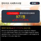 외국인,순매수,대량