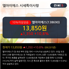 상승,엘아이에스,주가