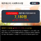 영업이익,매출액,분기,에프에스티