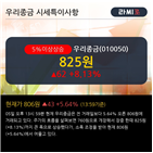 영업이익,상승,주가,골든크로스