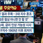 미국,중국,이후,금리,실업보험청구자수