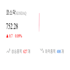 종목,코스닥,0.2,상승세,제조,부품,0.15