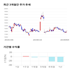 종목,점수,투자,파미셀,기업,주가