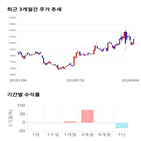 종목,점수,투자,엠젠플러스,주가,기업