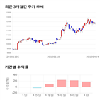 종목,점수,투자,에스텍,기업,기록