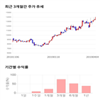 종목,점수,투자,디바이스이엔지,기업,측면