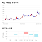 종목,점수,투자,현대공업,기업