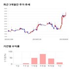 종목,점수,투자,주가,한컴유니맥스