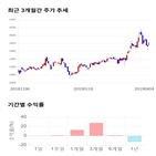 종목,점수,투자,측면,수익률