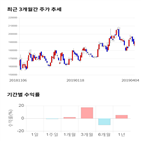 종목,점수,투자,기업,쿠쿠홈시스,주가