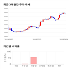 종목,점수,투자,웹케시,기록,주가